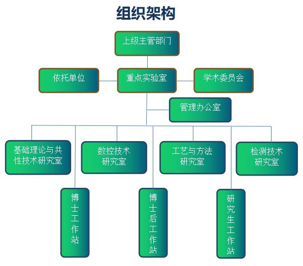 實(shí)驗(yàn)室負(fù)責(zé)人